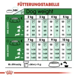 ROYAL CANIN Mini Adult 8+ 8 Kg -Geschäft Für Heimtierbedarf 05270837664daa6f420268f6d1f565f5a3c693b0 0bcd4170efe6afc402fed633cd1b77f2314420c1