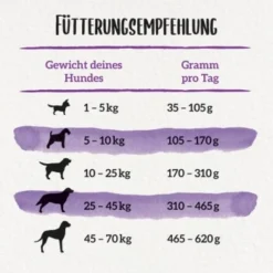 Beneful Purina Glückliche Jahre 7+ Mit Huhn Und Gartengemüse 12 Kg -Geschäft Für Heimtierbedarf 137562483a42badf7481d81c9f3a0df0fef05737 1373157 de DE purina 3