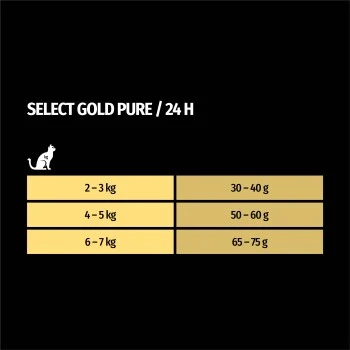 SELECT GOLD Pure Adult Rind 2,5 Kg 6 SELECT GOLD Pure Adult Rind 2,5 Kg – Bild 6