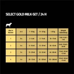SELECT GOLD Complete Milk-Set Junior Inkl. Milchflasche & Löffel 400g -Geschäft Für Heimtierbedarf 38ed9b290a85d96cea51f5dfb29096ccd26fefd0 1261057 de DE 7