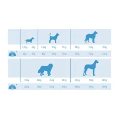 MultiFit Light Mit Geflügel & Reis 12kg 5 MultiFit Light Mit Geflügel & Reis 12kg -Geschäft Für Heimtierbedarf bb4ccb38ab937f0fa3facf42399da6438e67ddeb 3fb6e2729d21276fd40c63b02ddc0e3936ad3e2d