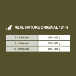 REAL NATURE Original Kitten 12x85g Huhn Mit Pute Mit Roter Paprika Und Lachsöl -Geschäft Für Heimtierbedarf fe670d093b502ff531a2433d837ff06708b3b88b 1101161 de DE 7